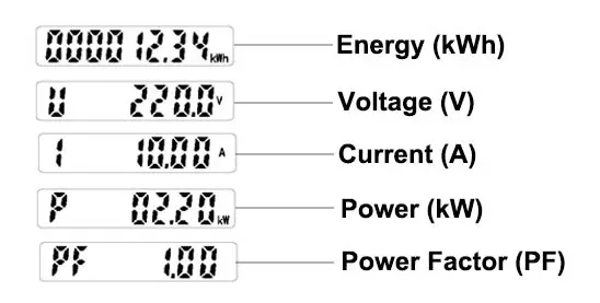 Diverse Electricity Parameters Measurement