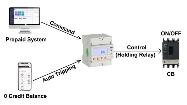 Auto & Remote Switch Control