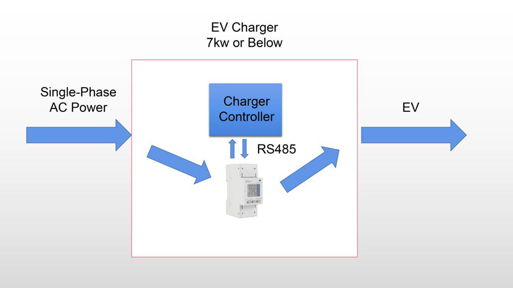 Structure of Acrel Smart Energy Meter for EV Charging