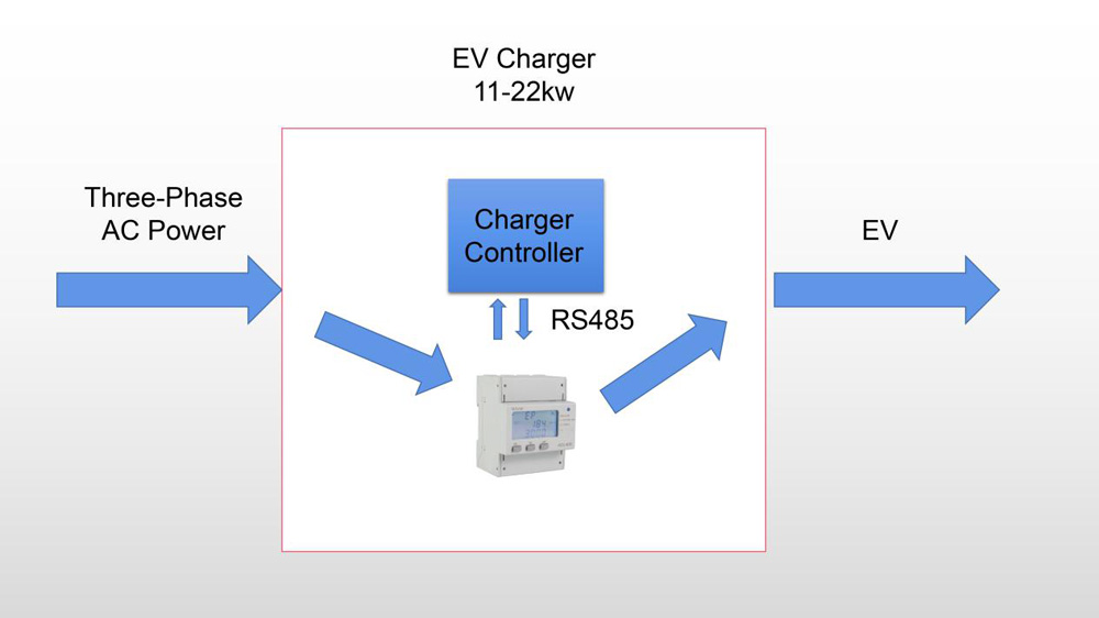 Structure of Acrel Smart Energy Meter for EV Charging