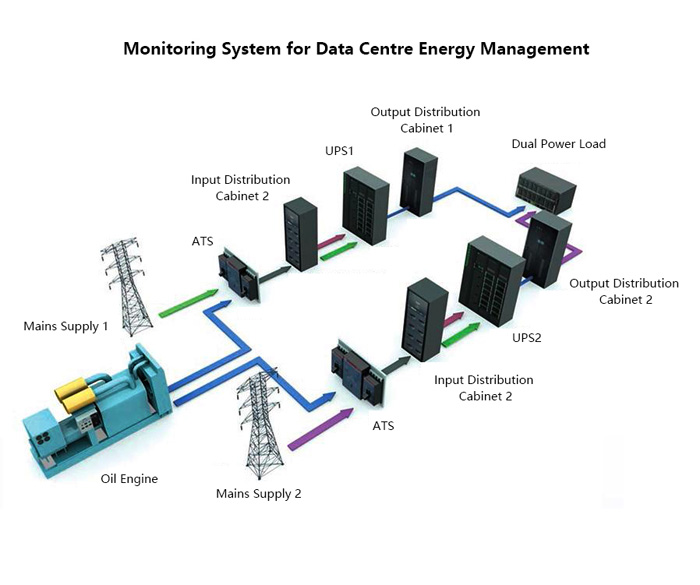 Acrel Data Center Energy Monitoring Management Solution