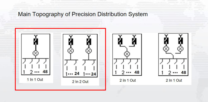 Precision Distribution System