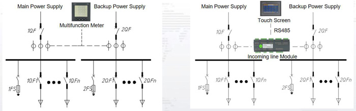 Acrel Power Meter Manufacturers