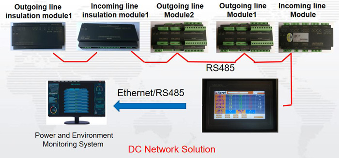 DC Network Solution