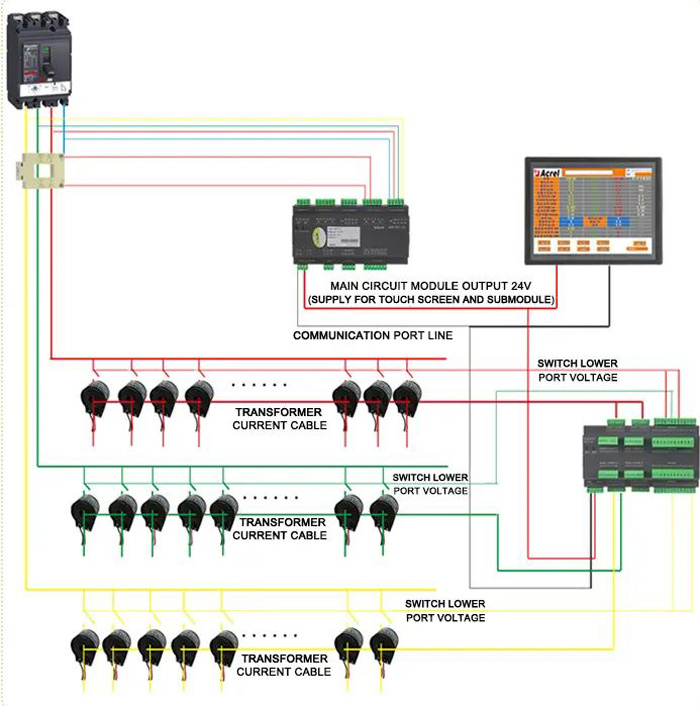 Structure of Acrel Data Center Energy Monitoring & Management System