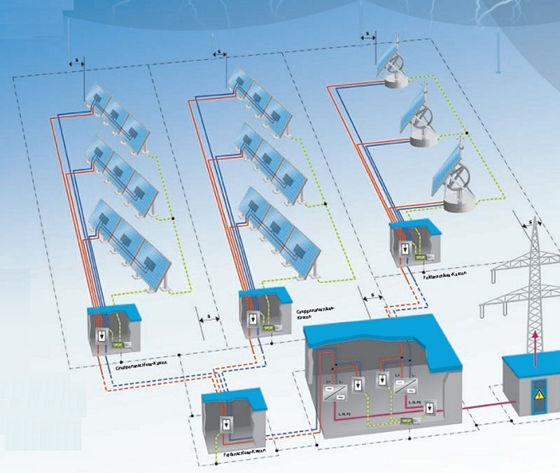 Smart Meter Solar PV