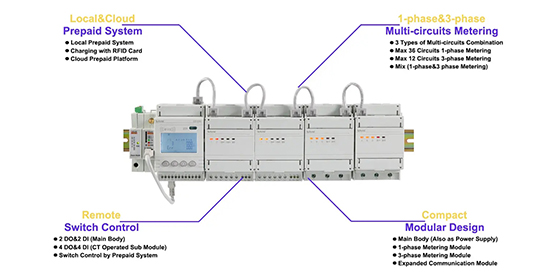 ADF400L Multi Circuits Three Pahse Energy Meter