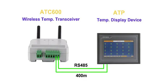 Extra RS485 Communication