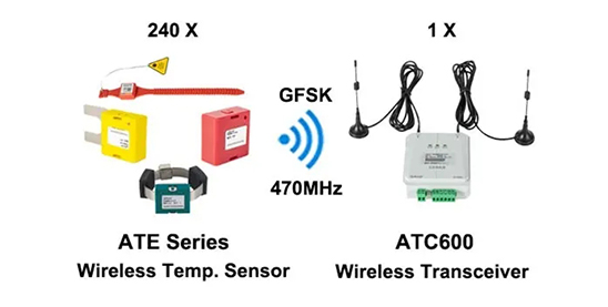 GFSK Wireless Communication