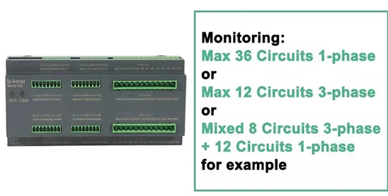 Multiple Branch Circuits Metering