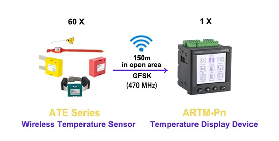 Real-time Temperature Monitoring Data Display