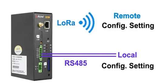 Local&Remote Configuration Setting