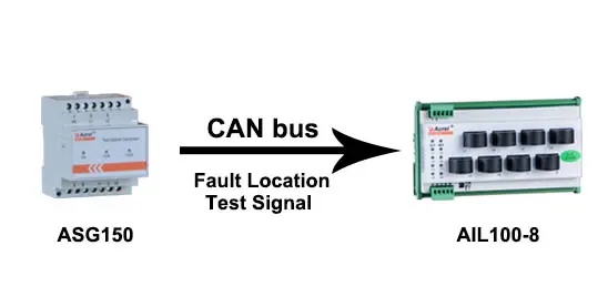 Generate Fault Location Test Signal