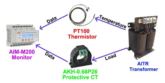 Load&Temperature monitoring for Insulation Transformer