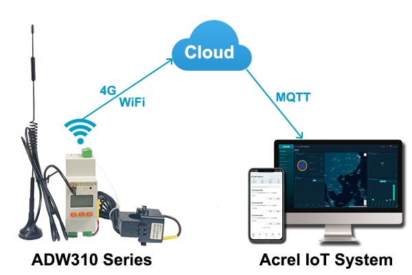 adw310-online-remote-monitoring-energy-meter-using-iot.jpg