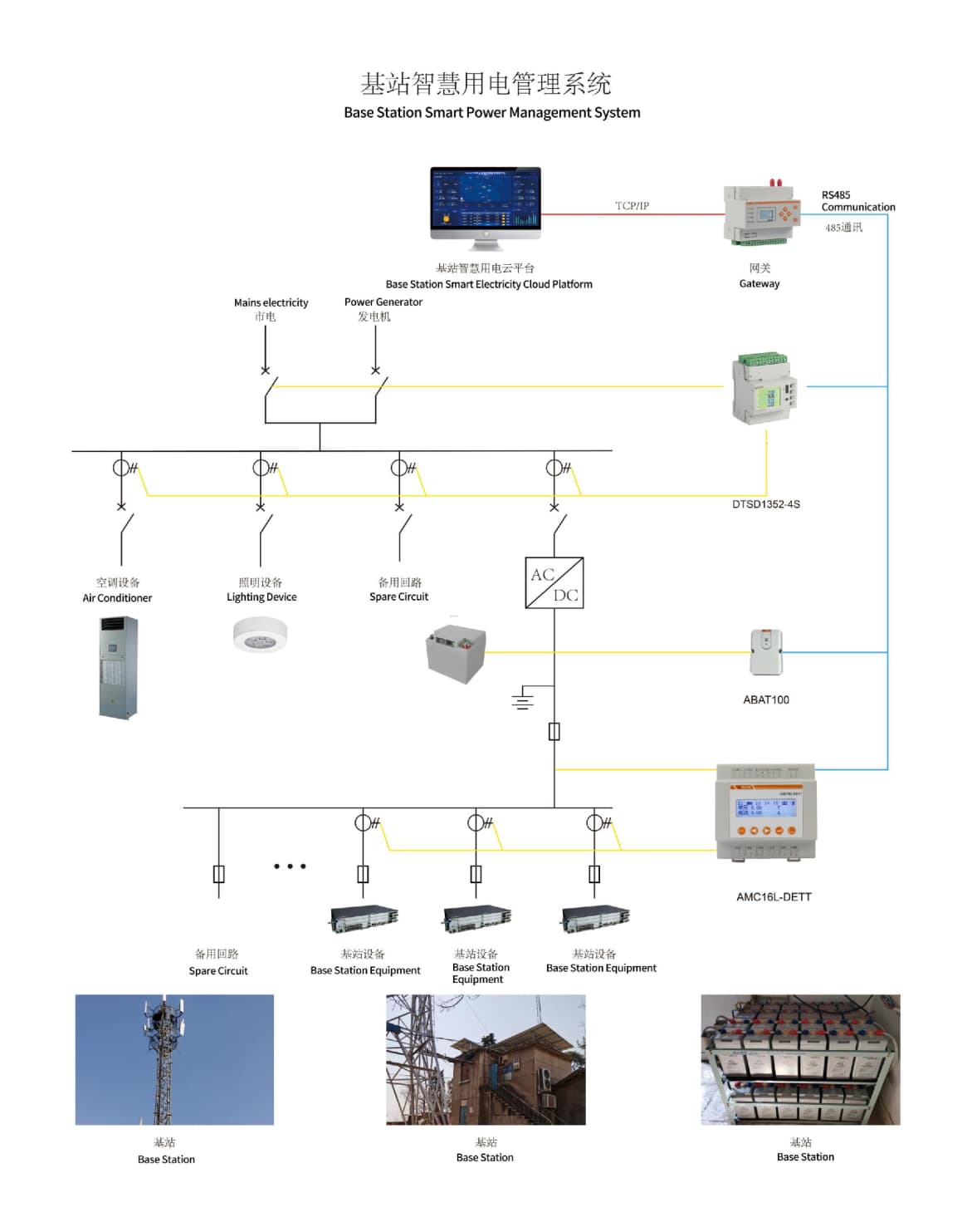 Acrel Base Station Smart Power Management System