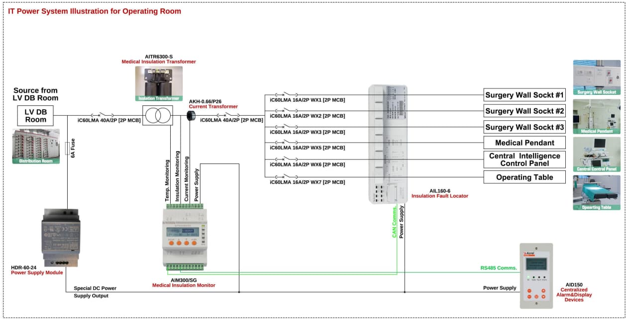 Medical Isolation Power Supply System Application In Brazil